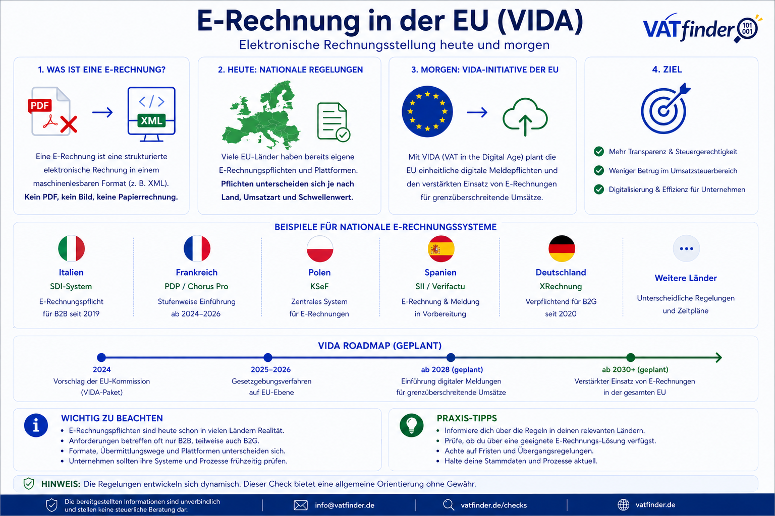 E-Rechnung
