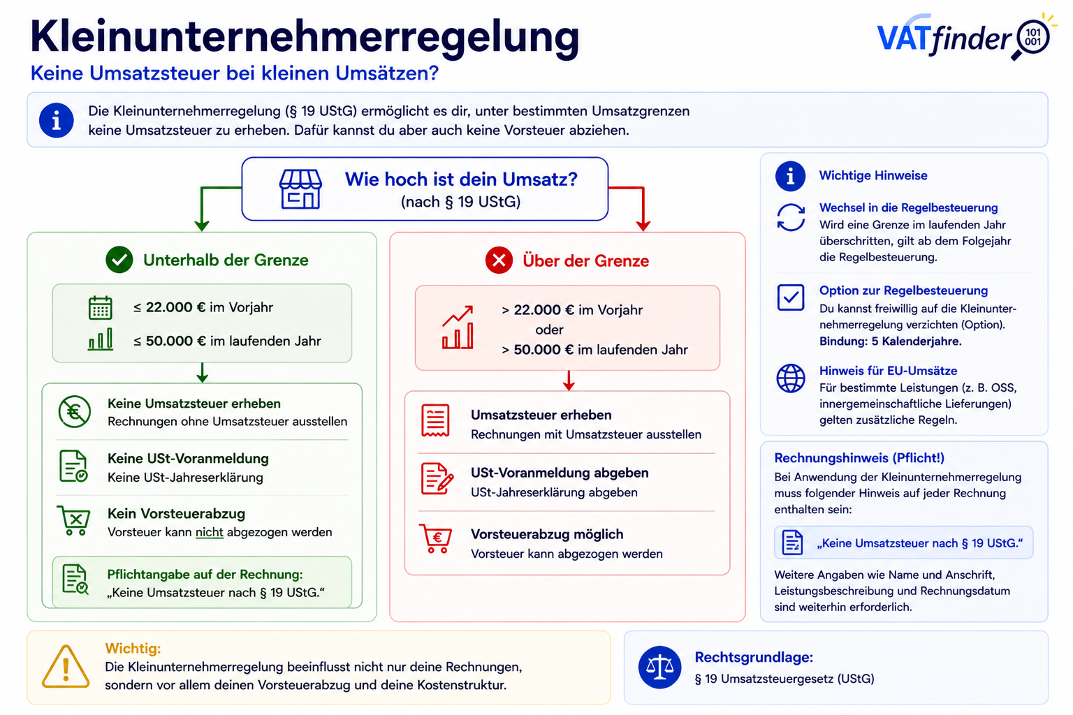 Kleinunternehmerregelung