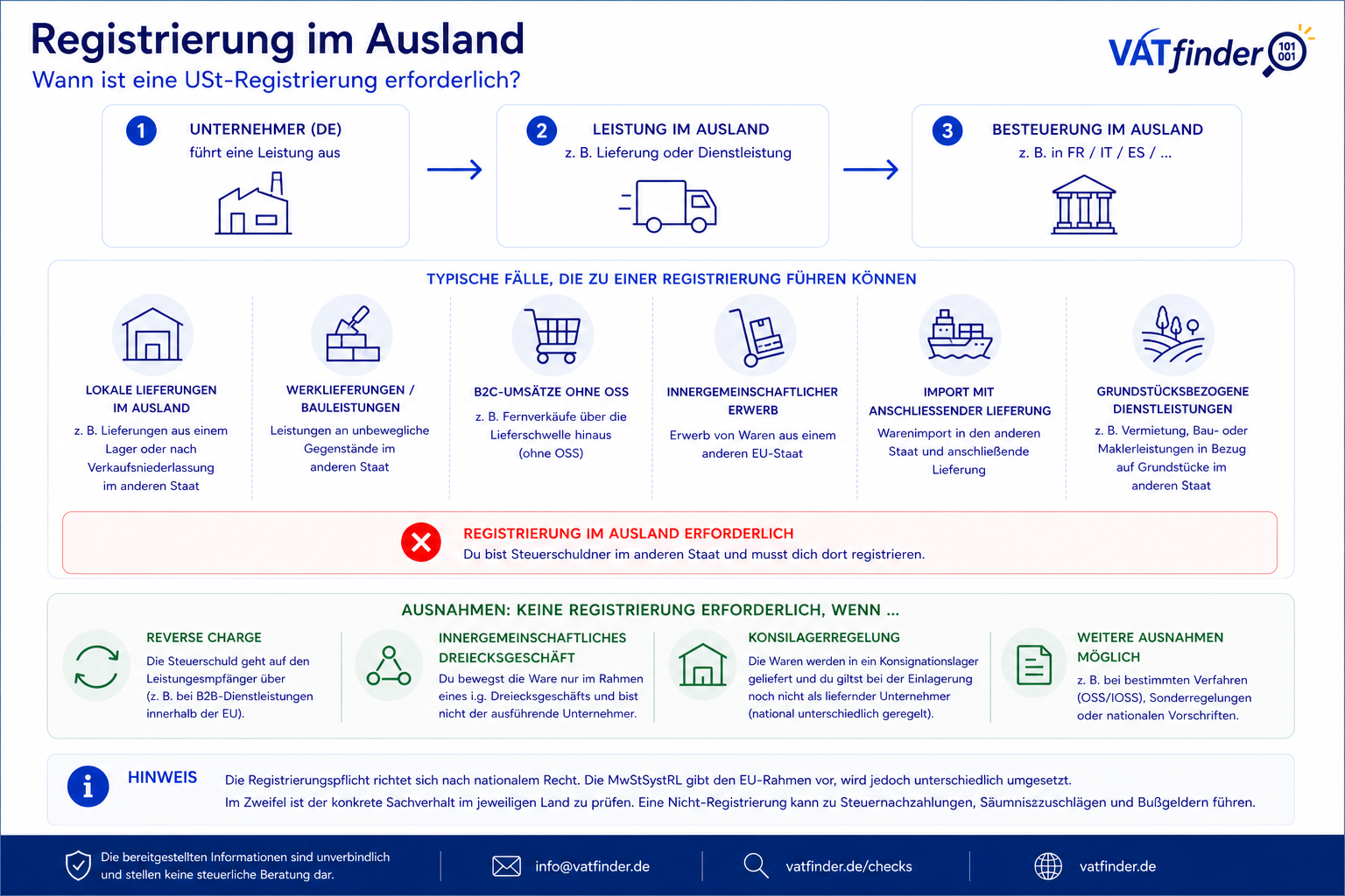 Registrierung im Ausland