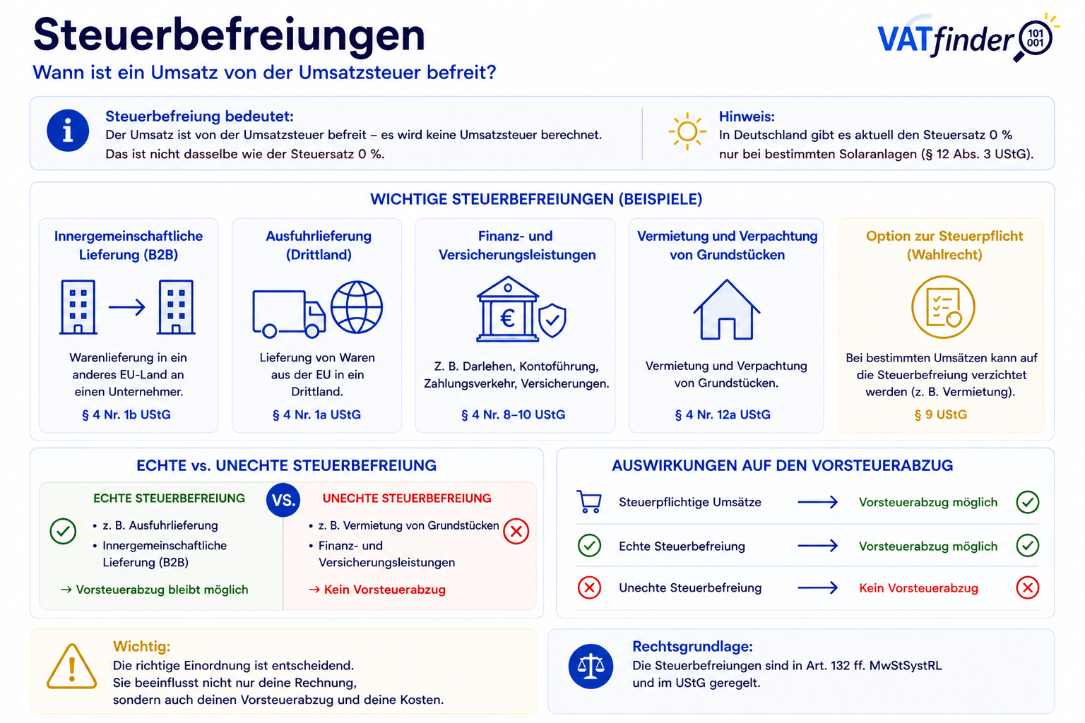 Steuerbefreiungen